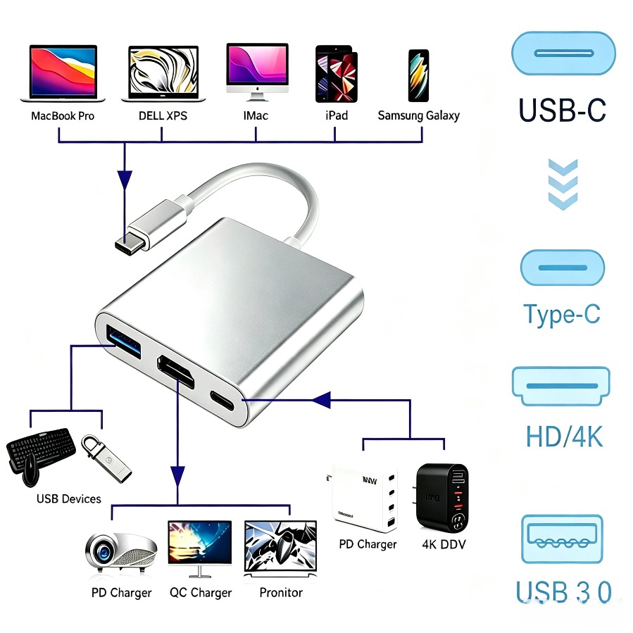 Hub USB 3.0 3 em 1, Adaptador  - Home Office For Mac avaliação e preço