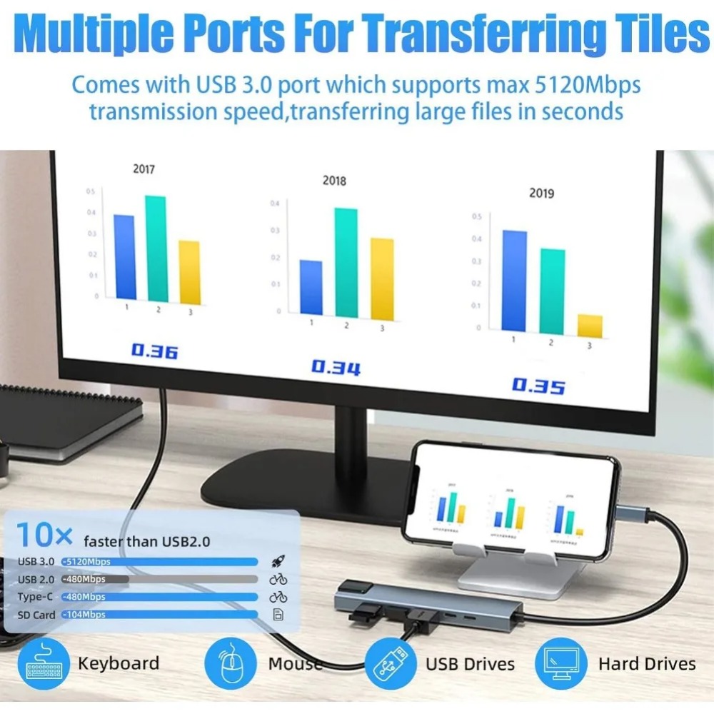Hub USB C 8/7 em 1 Adaptador D - Home Office For Mac avaliação e preço
