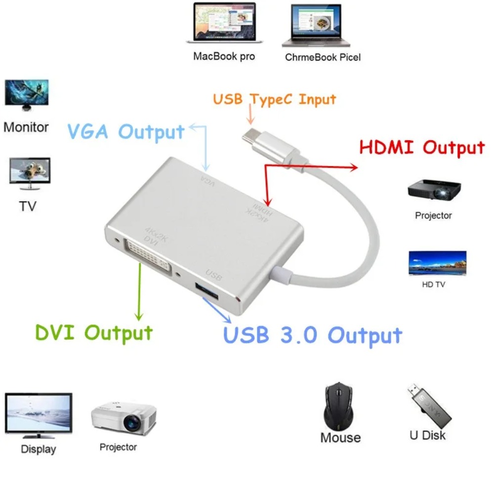 USB Tipo C para Conversor HDMI - Home Office For Mac avaliação e preço